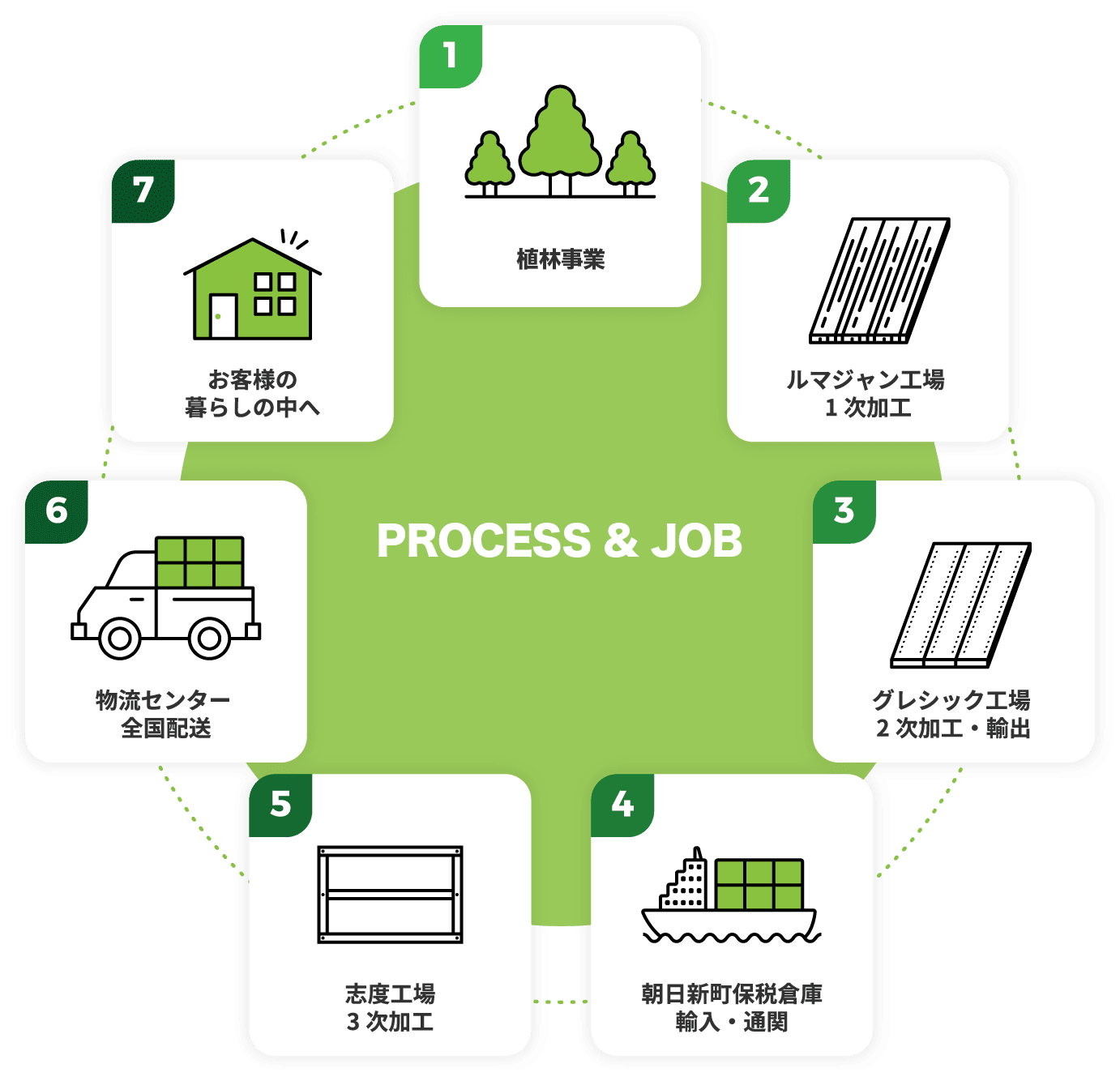 ECO-RING MANAGEMENT