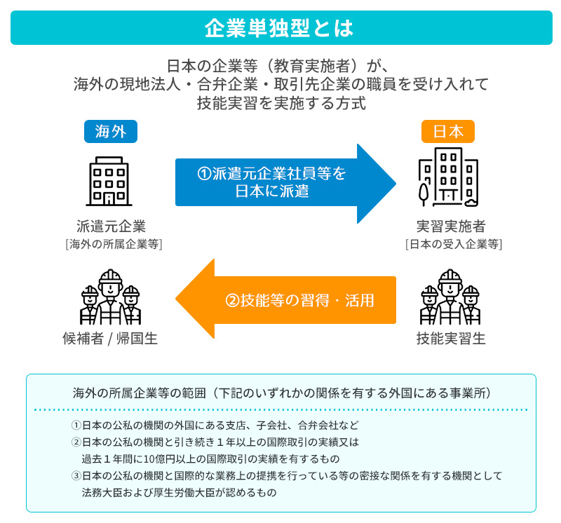 技能実習生のイメージ図