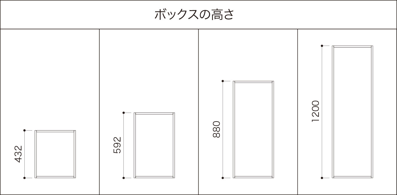 ボックスの高さ