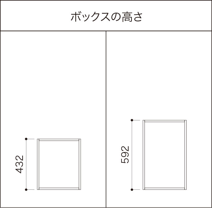 ボックスの高さ
