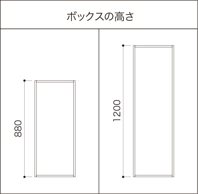 ボックスの高さ