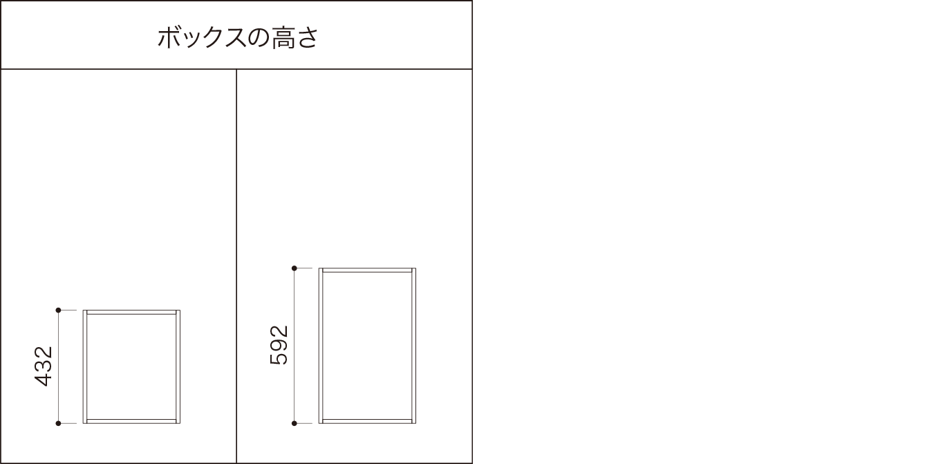 ボックスの高さ