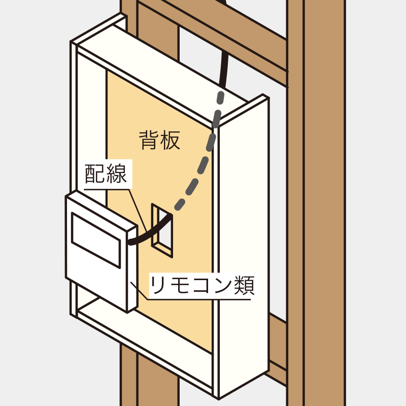 リモコンボックス