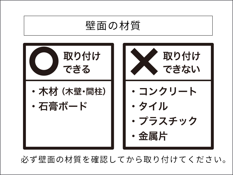 壁面の材質
