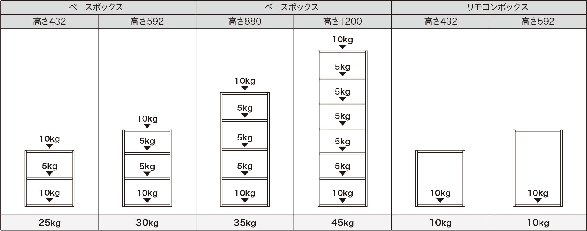 耐荷重の目安値