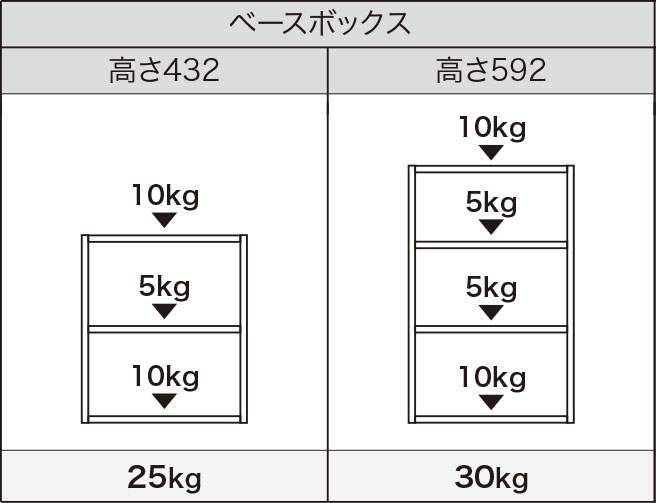 ベースボックス高さ432・592
