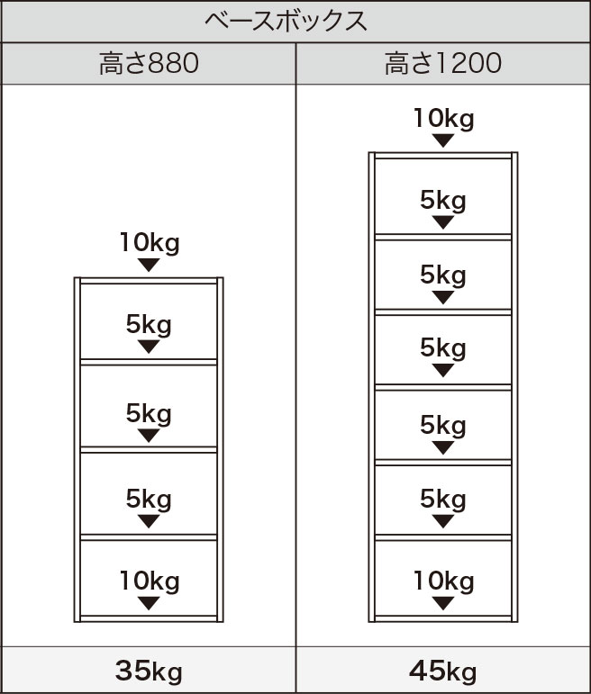 ベースボックス高さ880・1200