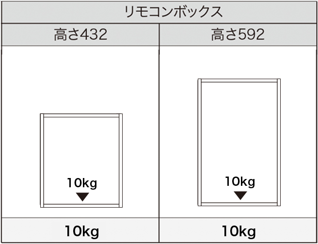ベースボックス高さ432・592
