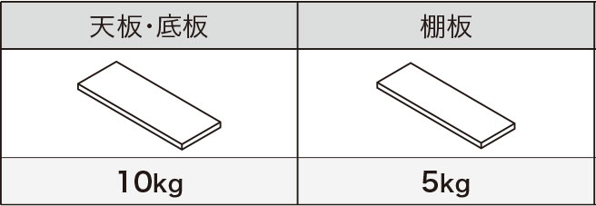 天板・底板・棚板