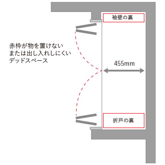 『折戸のある』クローゼット