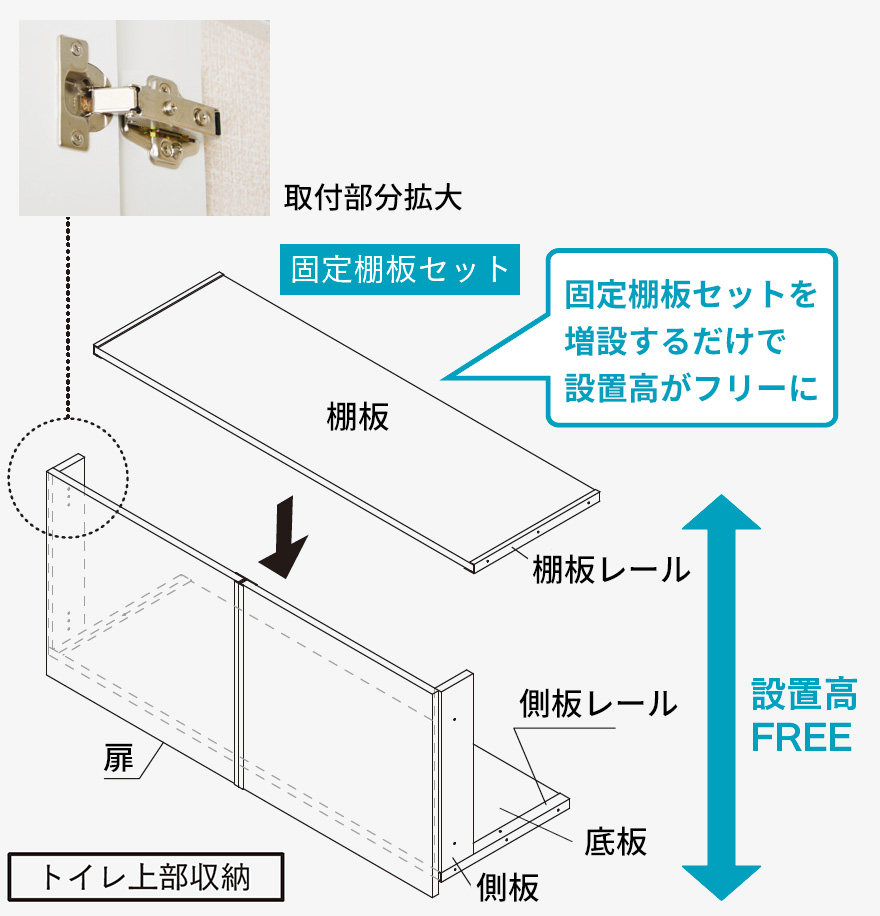 棚収納パーツ 固定棚板セット 収納なら南海プライウッド