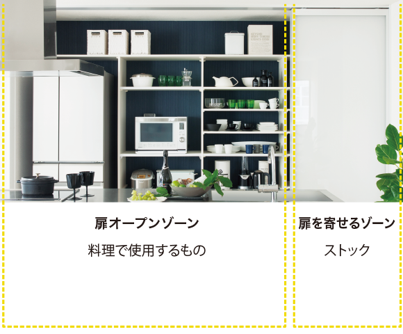 料理中ゾーン分けイメージ