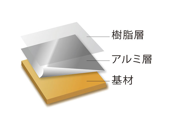 耐熱・耐汚棚（可動・固定兼用）