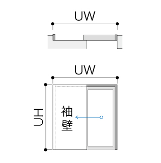 グッドア収まり図
