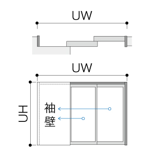グッドア収まり図