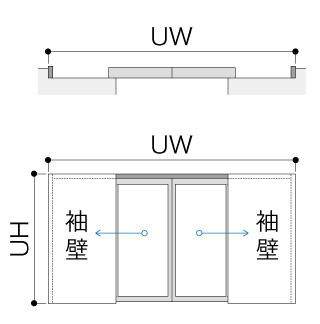 グッドア収まり図