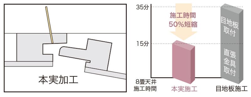 和室天井   商品を探す   南海プライウッド株式会社