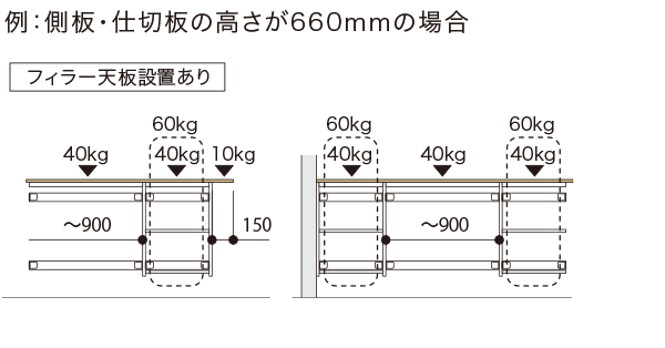 耐荷重の目安値（フィラー天板設置あり）