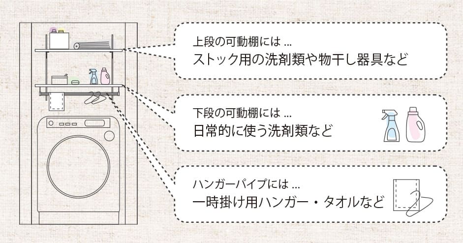 洗濯機・洗面所収納 | ランドリー可動棚 | 南海プライウッド