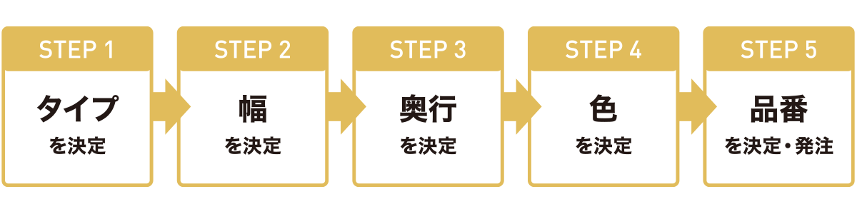 アートランバーの発注フロー