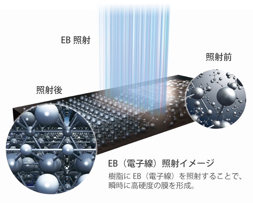 EB（電子線）照射イメージ