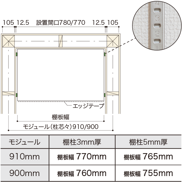 ジャストフィットサイズ