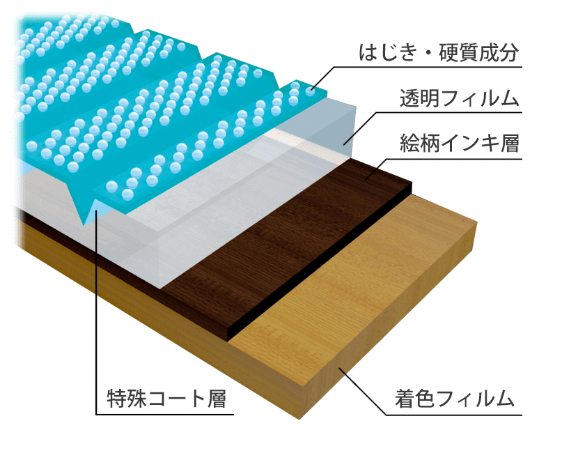 グレインランバー 表面性能
