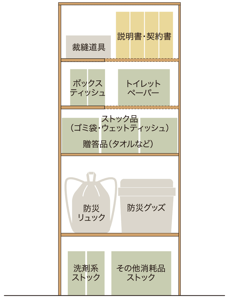 防災・日用品収納プラン