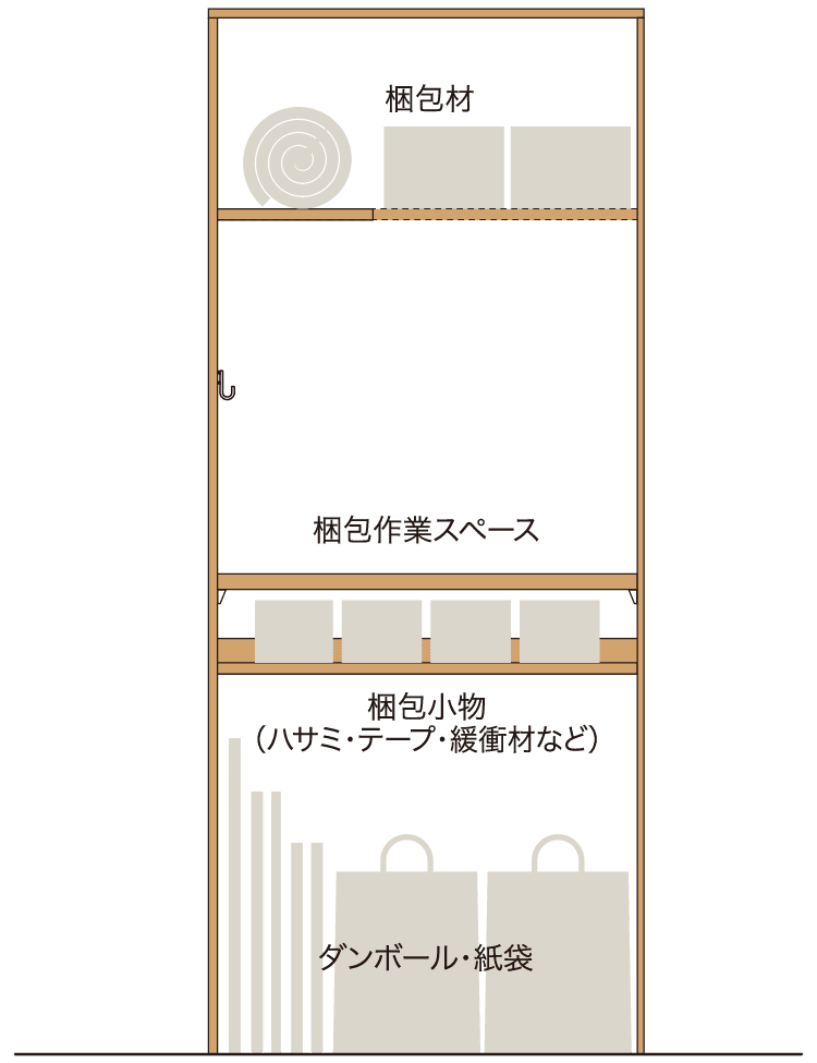 リユース品収納・作業デスクプラン