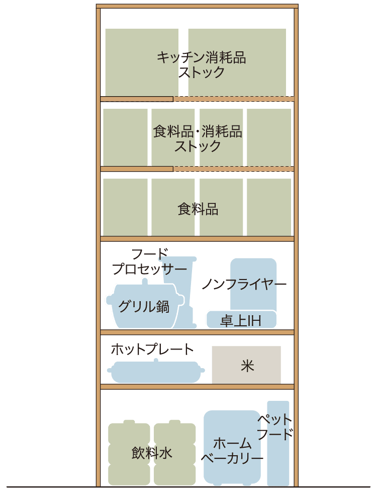備蓄品・キッチン家電収納プラン
