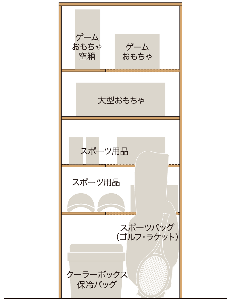 趣味のグッズ収納プラン