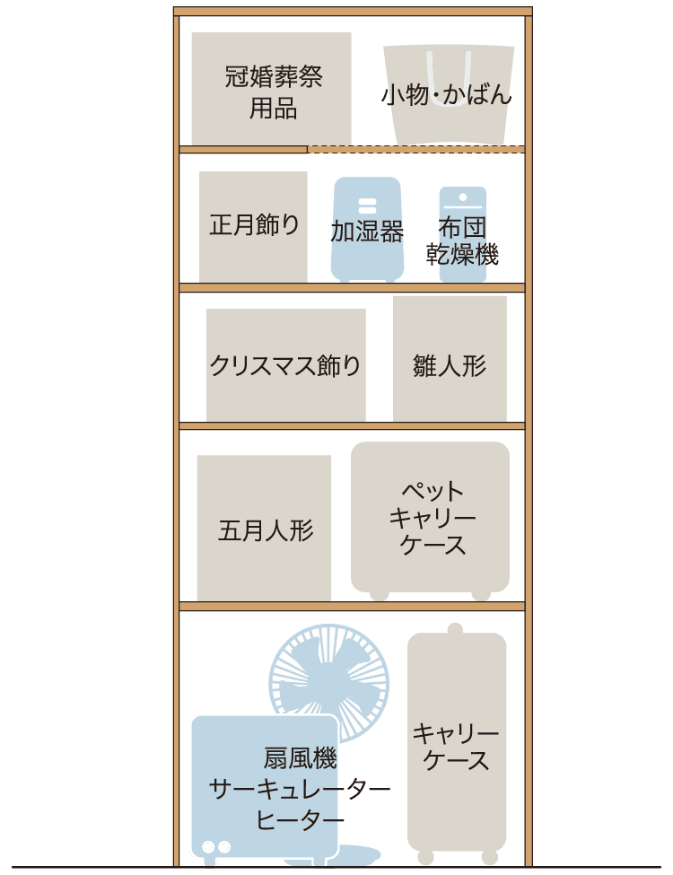 イベント用品・季節家電収納プラン