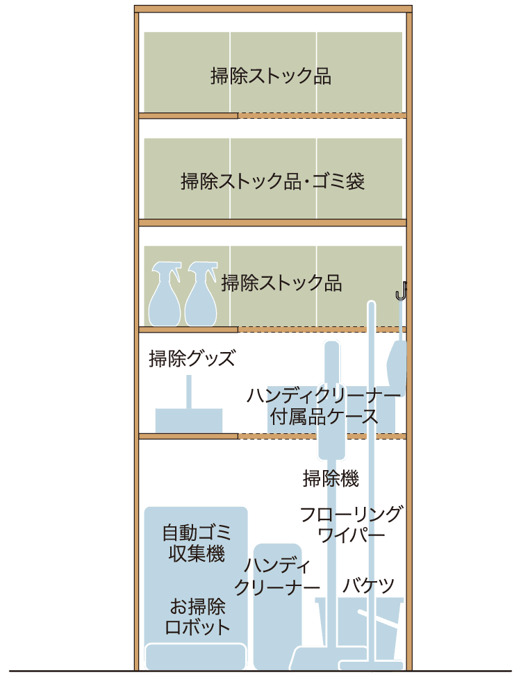 掃除用具収納プラン