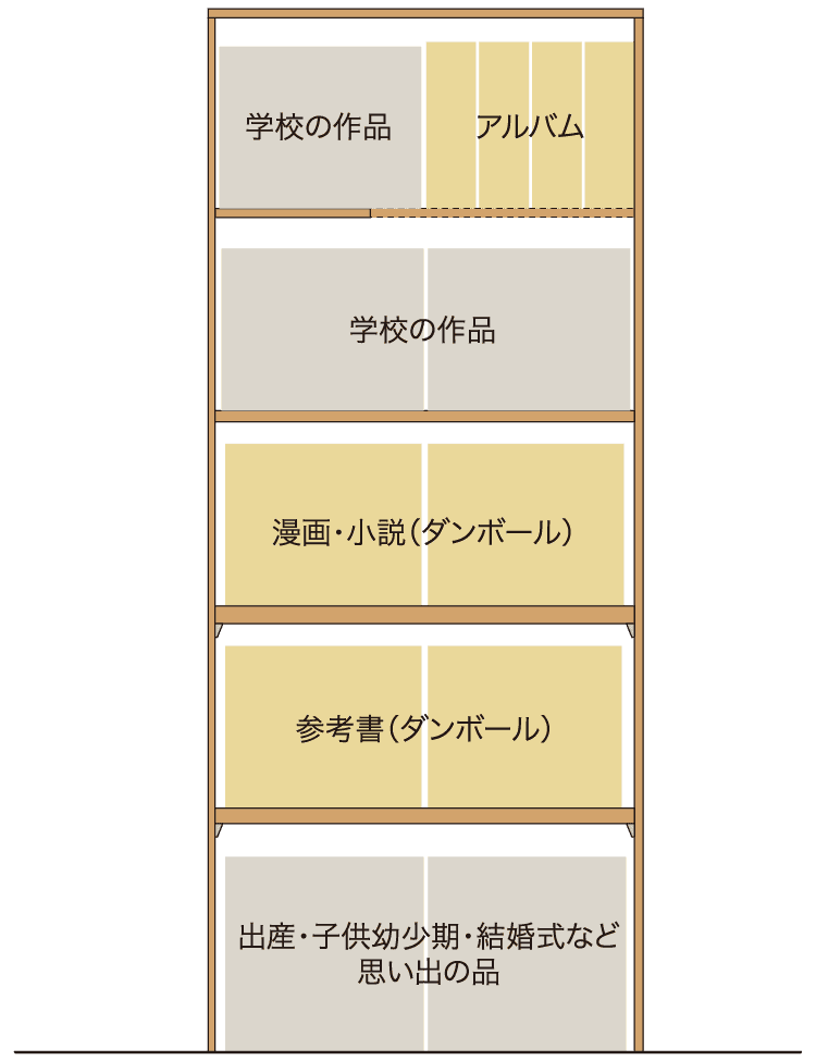 思い出グッズ・書籍収納プラン