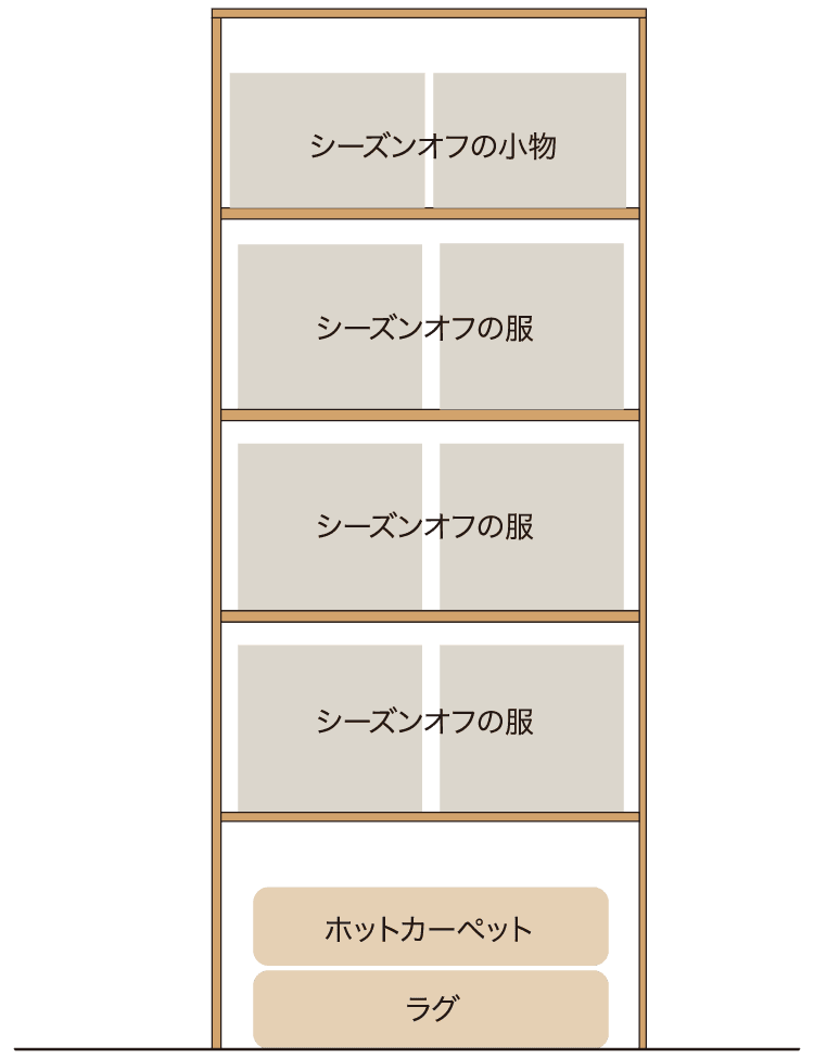 シーズンオフの衣類・ラグ収納プラン