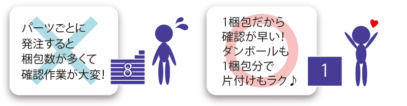 オールインワンパッケージ