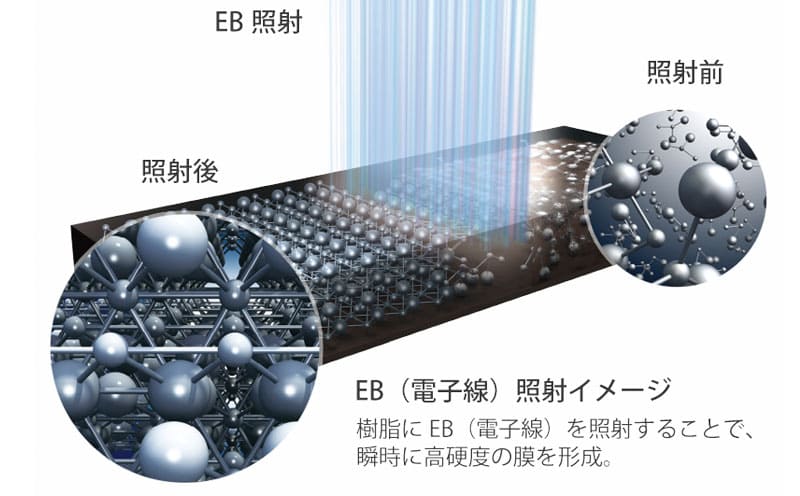 EBコートで長く美しく。