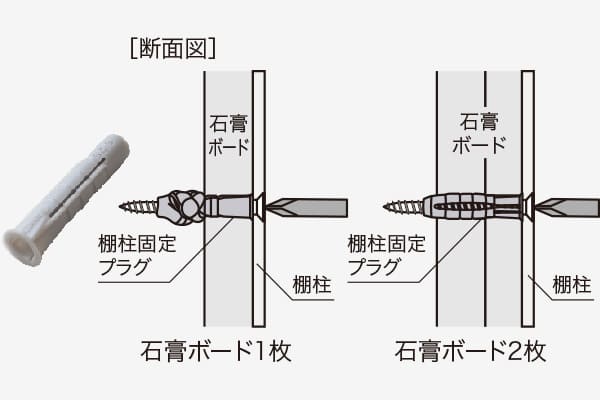 石膏ボード用棚柱固定プラグ