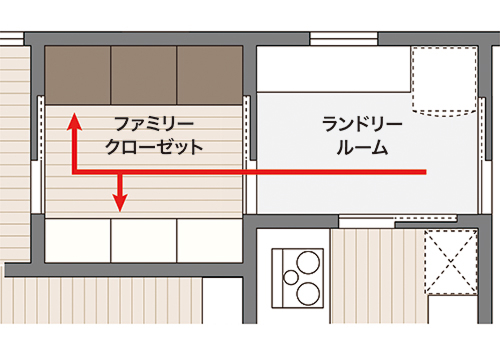 ファミリークローゼット間取り