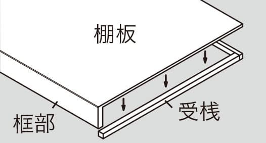 框・棚板 一体型