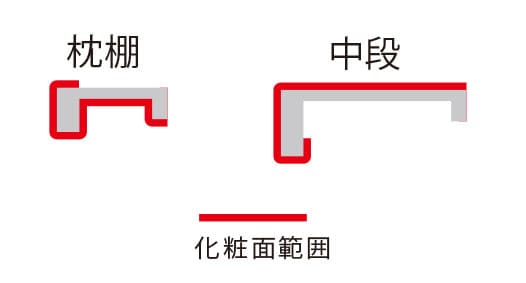 框・棚板 片面化粧