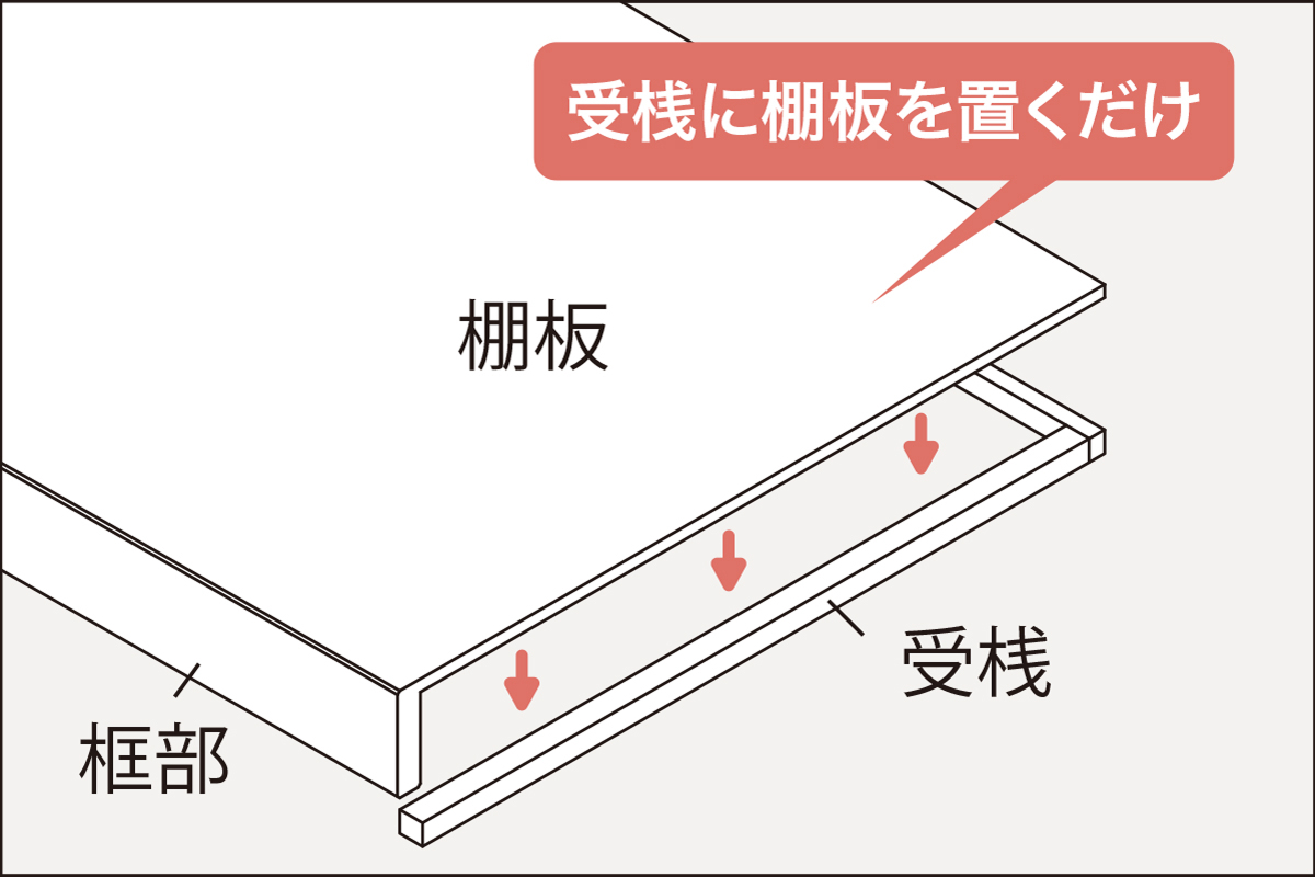 框・棚板一体型タイプ