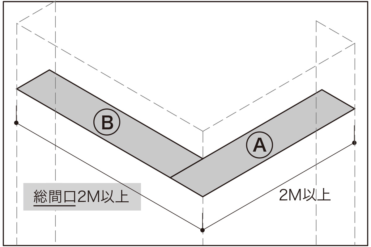 枕棚用樹脂受金具 Ｌ型施工