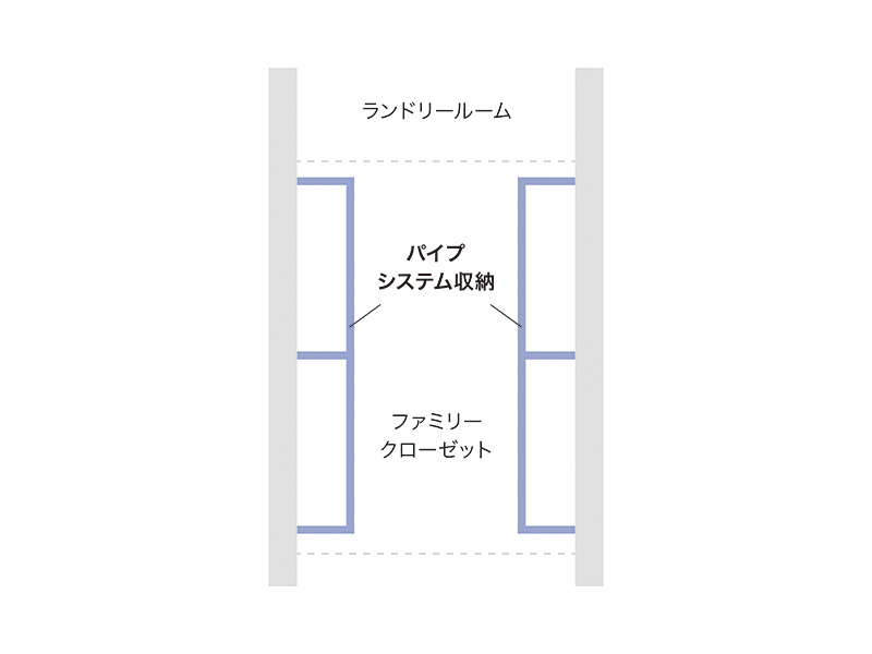 パイプシステム収納：上面図