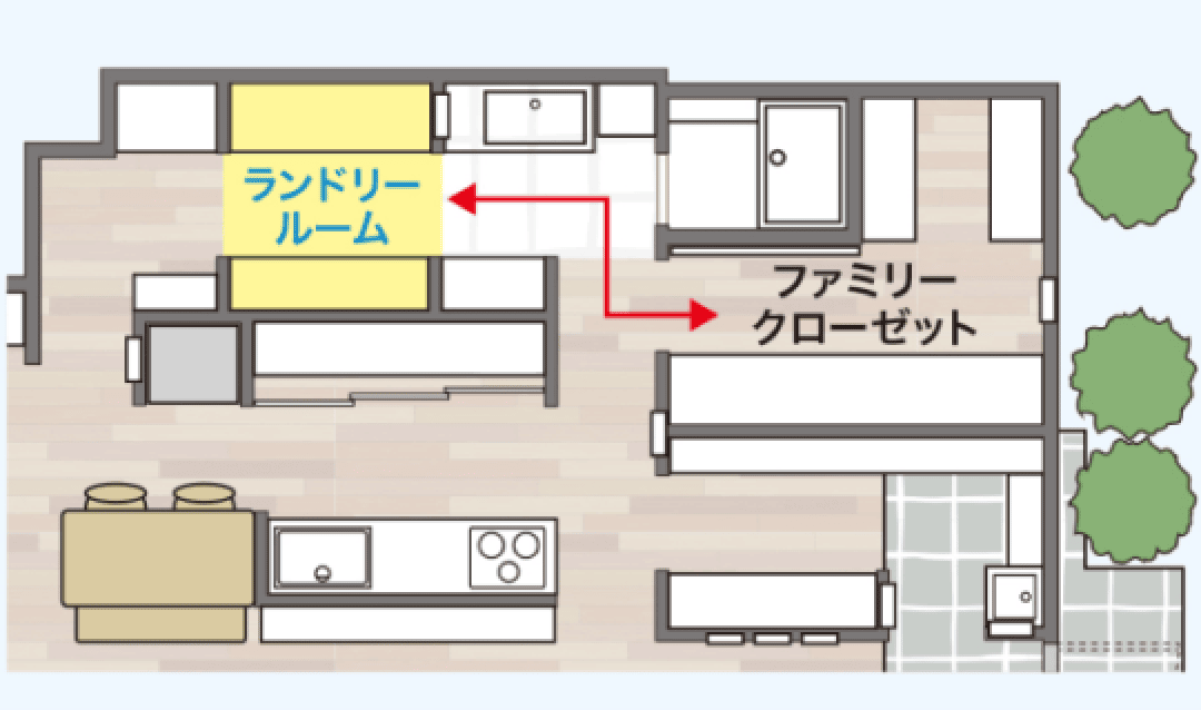 ランドリールームの間取り