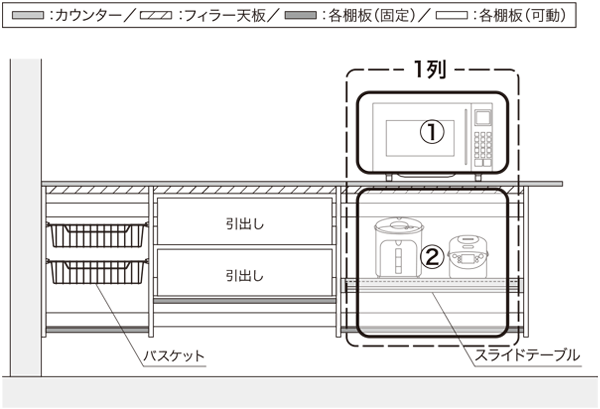 1列あたりの総耐荷重