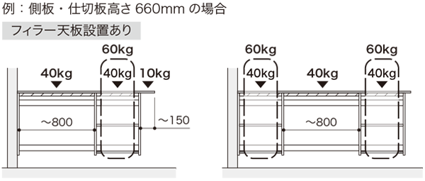 側板・仕切板高さ660mmの場合