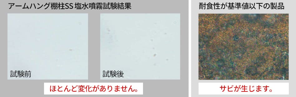 性能