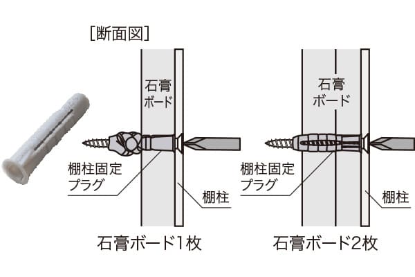 石膏ボード用棚柱固定プラグ