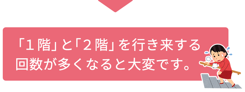 「1階」と「2階」を行き来する 回数が多くなると大変です。